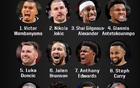 美媒评选新赛季NBA12大球星！国际球员占据前五，詹姆斯杜兰特均无缘