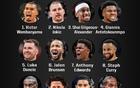 ESPN评NBA新赛季Top12：文班亚马、库里领衔，詹杜落选